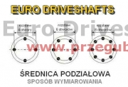 przegub wału (32-100) h-28mm, bmw końcowy, otw.6x10mm, 3, 5, 7, x3, x5, z8, średnica 99.5mm (bm317y)